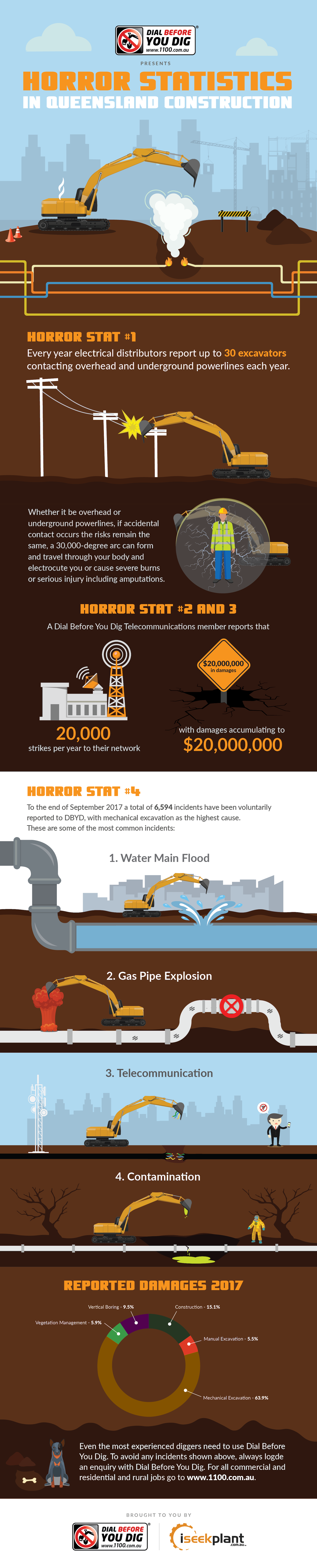 Dial Before You Dig Infographic (1)