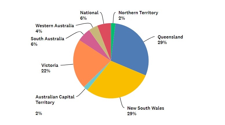 Location of Respondents-1