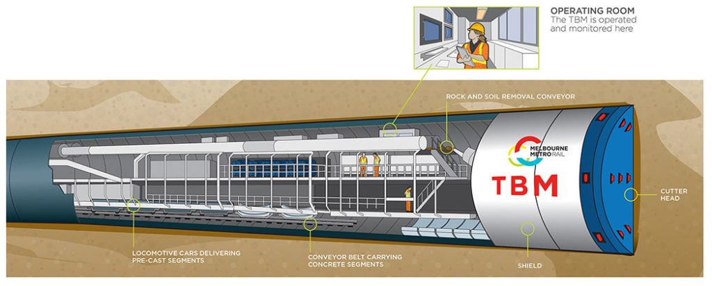 Metro Tunnel TBM