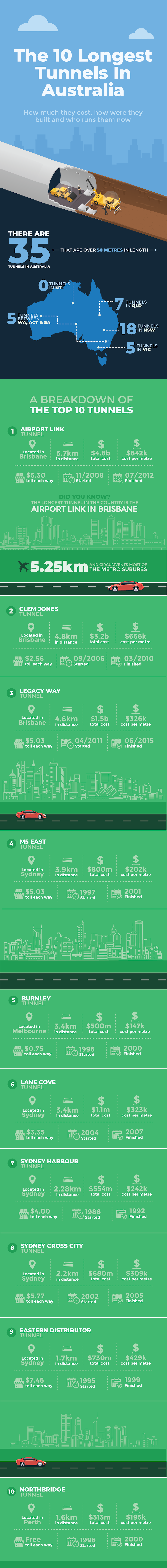 Top-10-Tunnels-Infographic-Final-01-1