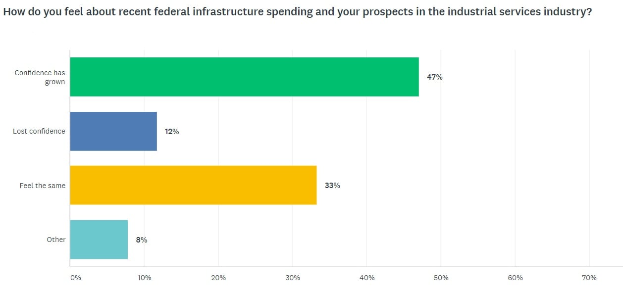 infrastructure-spending