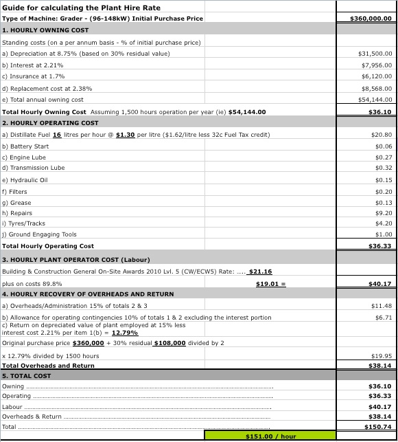 plant hire business plan